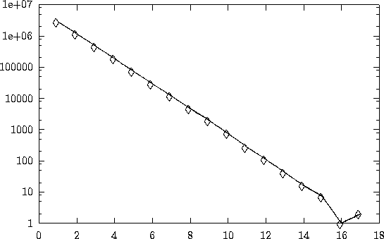 \begin{figure}\setlength{\unitlength}{0.240900pt}
\ifx\plotpoint\undefined\ne...
...366,103){\raisebox{-.8pt}{\makebox(0,0){$\Diamond$ }}}
\end{picture}\end{figure}